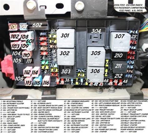 2006 Ford e350 fuse box